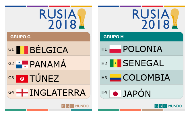 Sorteo Del Mundial De Rusia 2018 Así Quedaron Los 8 Grupos De La Máxima Fiesta Del Fútbol Bbc 9960