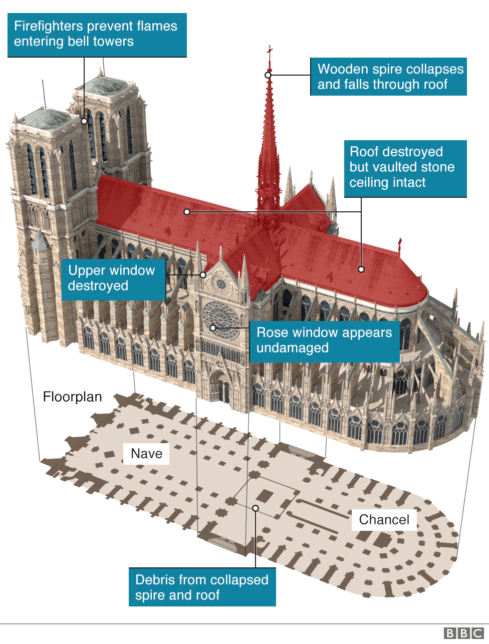 3d model showing what was damaged in the fire