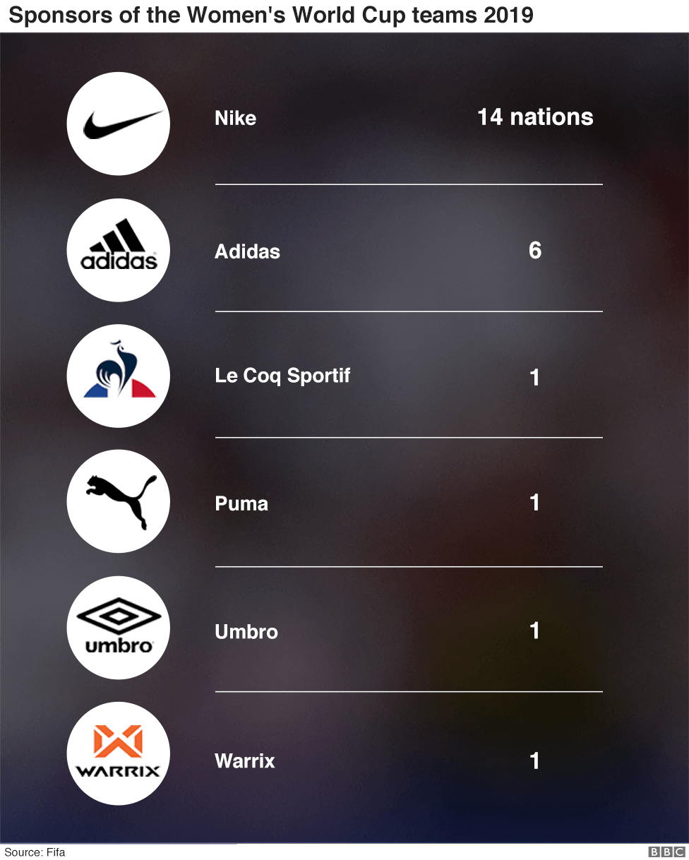 World Cup 2014 Score Chart
