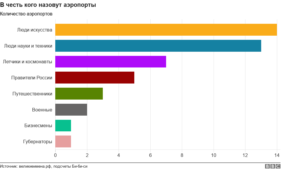 График профессии