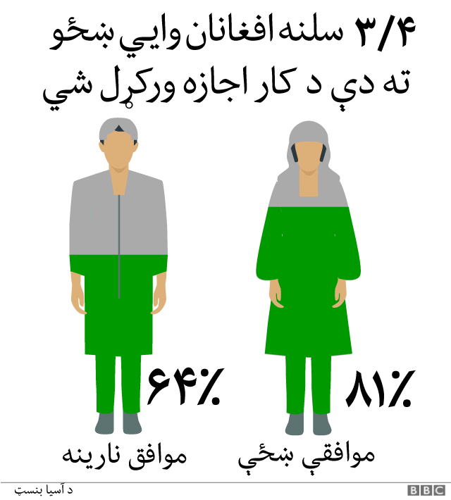 اسيا