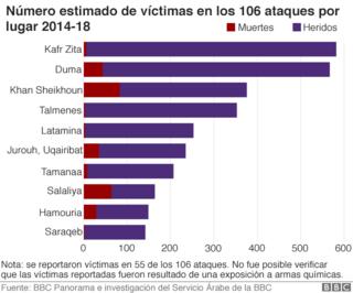 Gráfico