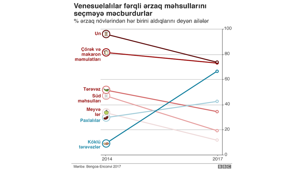 venesuela