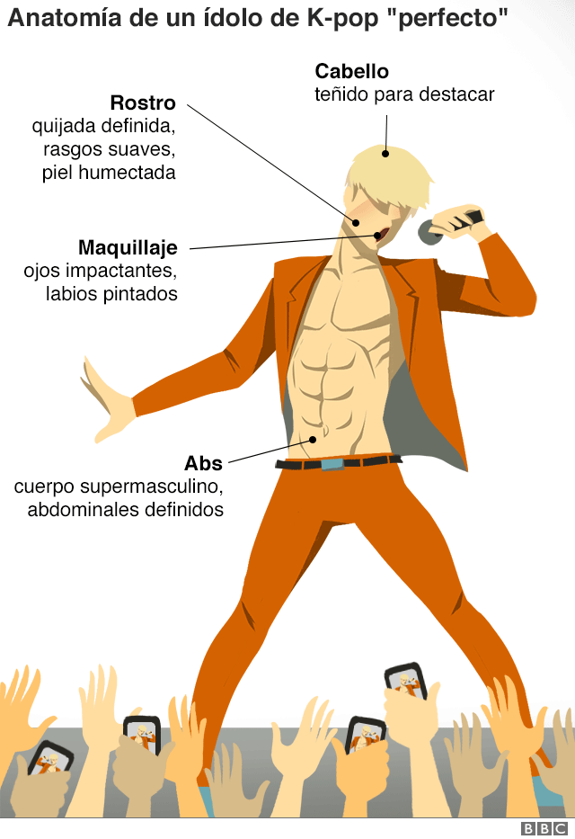 gráfico.