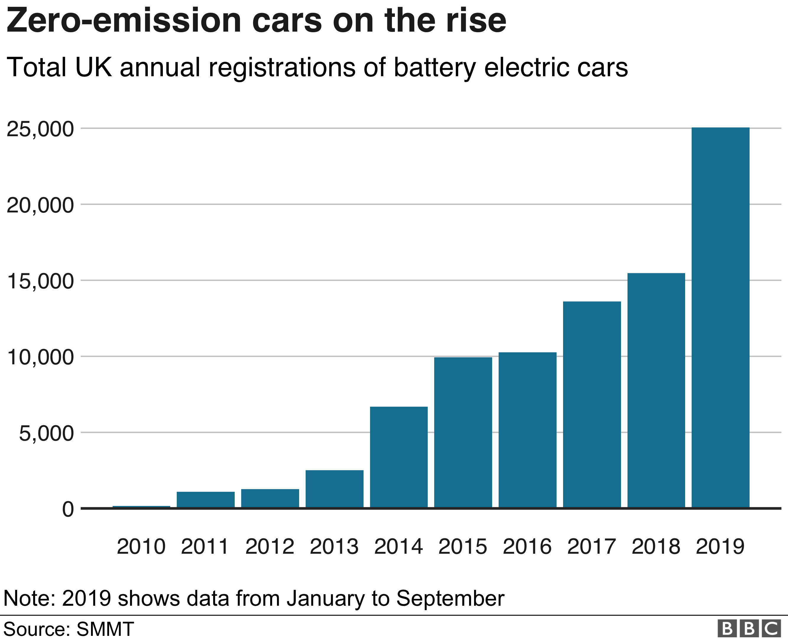 Electric car emissions myth ‘busted’ Governors' Biofuels Coalition