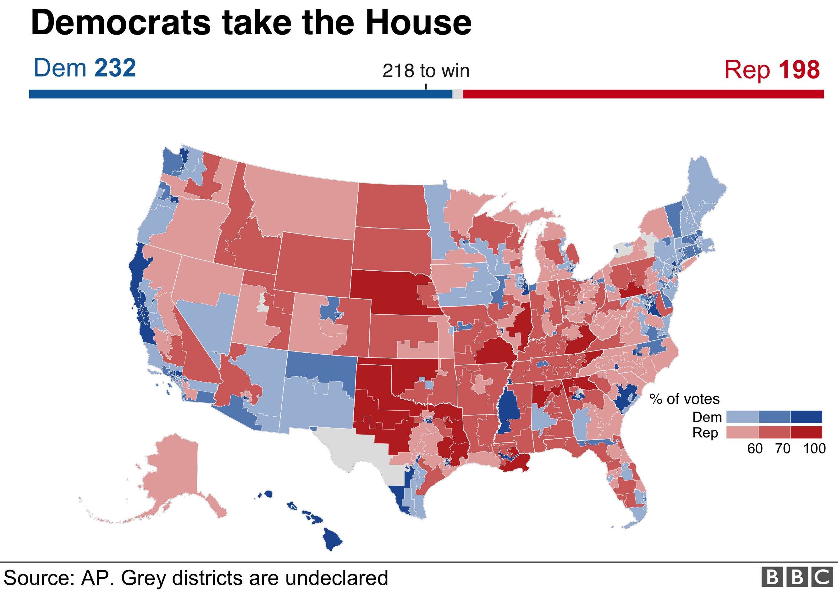 Карта, показывающая результаты для Палаты представителей, с демократами на 232 и республиканцами на 198