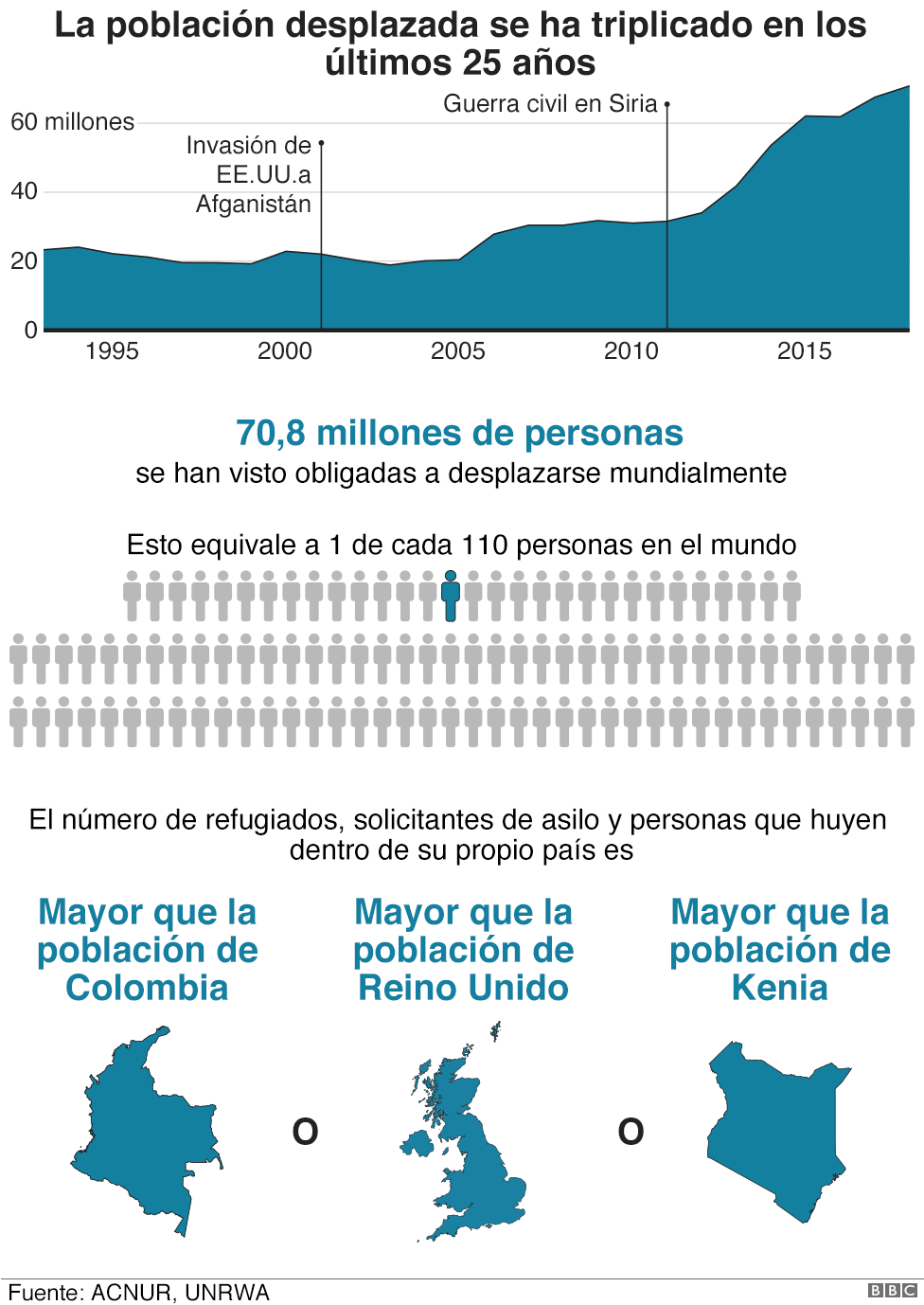 Gráfico comparativo