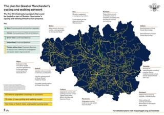 TFGM