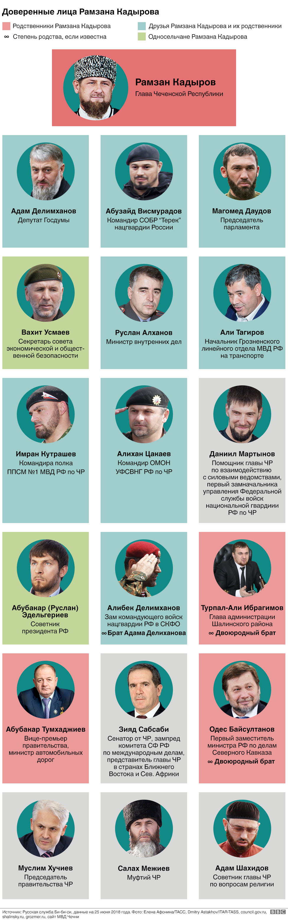 Политбюро Чечни