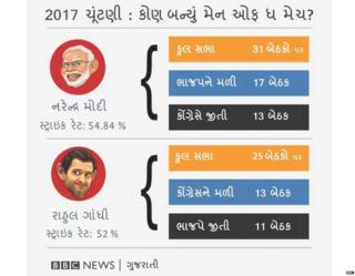 મોદી અને રાહુલ