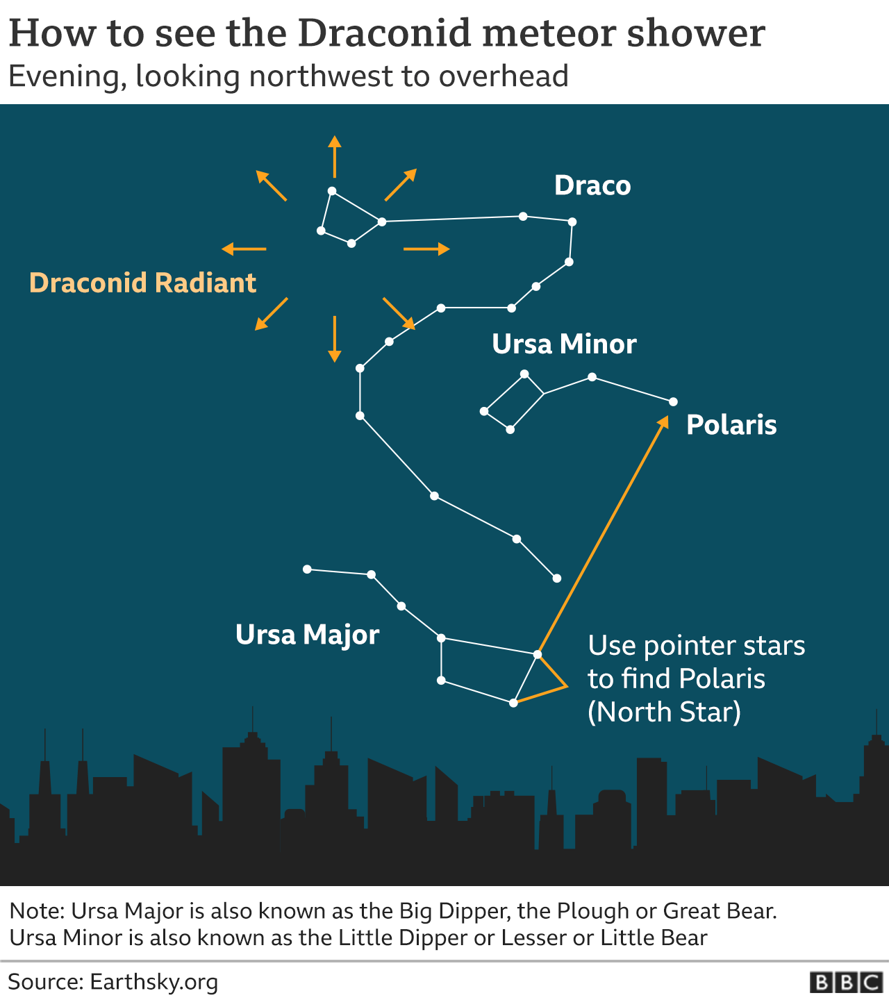 Skywatchers set for Draconid meteor shower BBC News