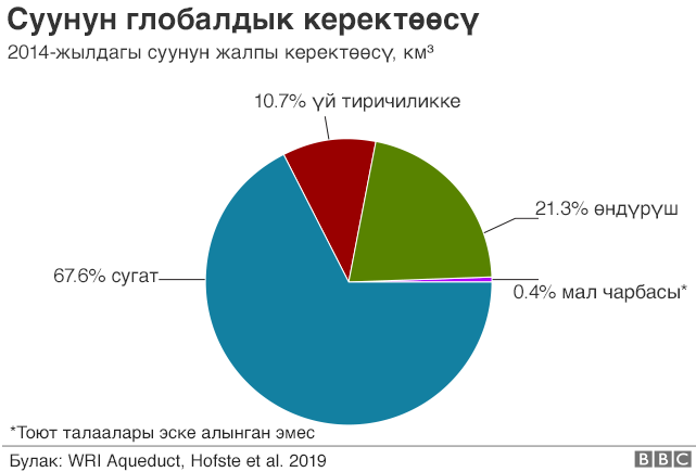 таблица