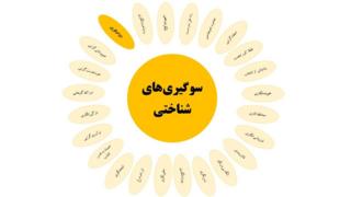 سوگیریهای شناختی: دوامنگری