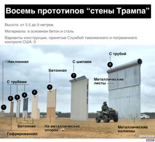 стена