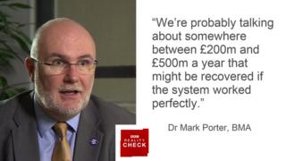 Dr Mark Porter saying: We're probably talking about somewhere between £200m and £500m a year that might be recovered if the system worked perfectly.