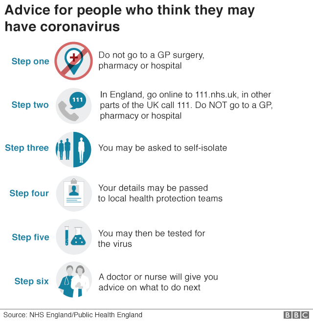 Coronavirus: What are the symptoms? 121