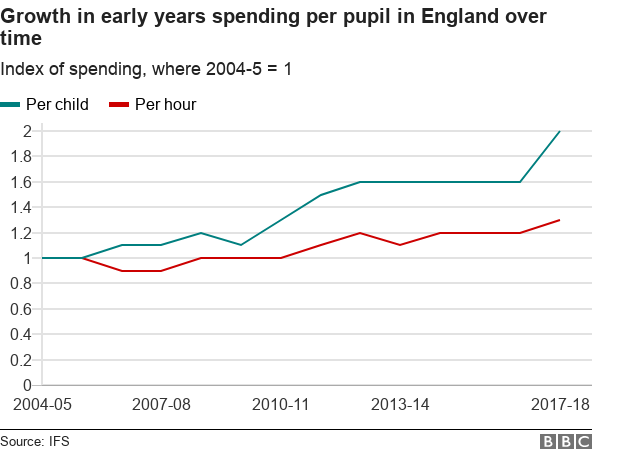 School Funding Why It Costs 73 000 To Educate A Child Planet