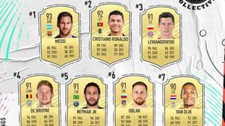 The top rated player on Fifa 21 has been revealed - BBC Newsround