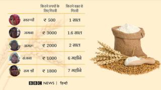 राशन कार्ड