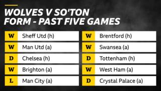 Wolves v Southampton. Form - past five games. Wolves - W Sheffield United, W M