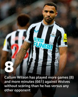 key stat graphic showing - Callum Wilson has played more games (8) and more minutes (661) against Wolves without scoring than he has versus any other opponent - With Callum Wilson looking on in background