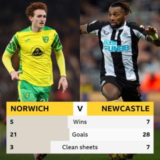 Norwich v Newcastle: Head-to-head record