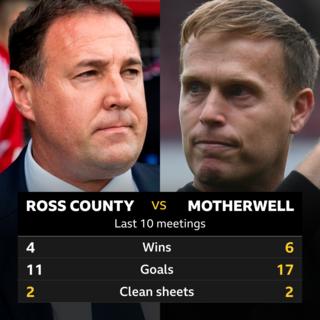 Ross County v Well stats