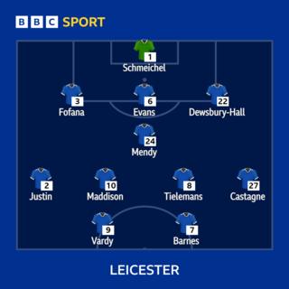 Leicester line-up against Southampton.