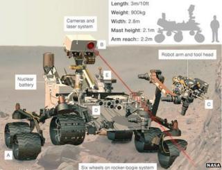 Mars rover (Nasa)