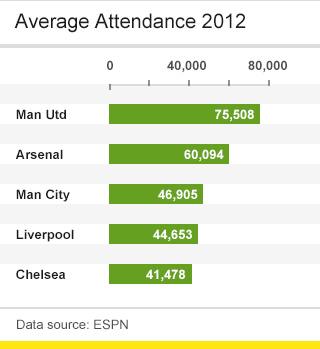 Average attendance