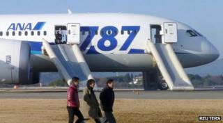 All Nippon Airways Boeing 787 Dreamliner