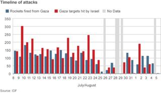 Caution needed with Gaza casualty figures - BBC News