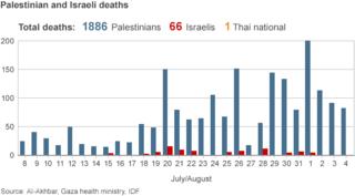 Caution needed with Gaza casualty figures - BBC News