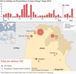 Iraq 'clears' IS from key dam area after US strikes - BBC News