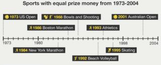 Sports with equal prize money