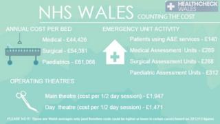 How much does NHS Wales spend? - BBC News