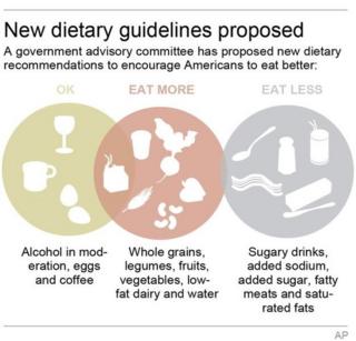 US Panel Backs Low-meat Diet For Helping Planet - BBC News