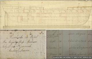 Plan of HMS Medusa and images of log book