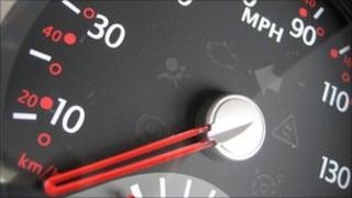 Speedometer