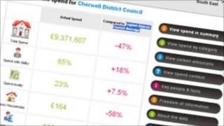 spotlightonspend website