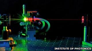 laser