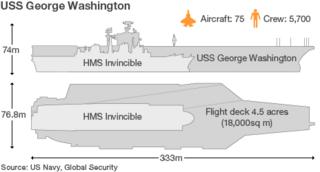 BBC infographic