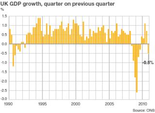 GDP graph
