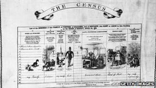 Census form from 1881