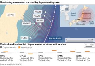 Seafloor movement (Science)