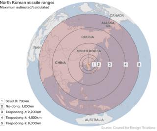 График, показывающий дальности ракет Северной Кореи