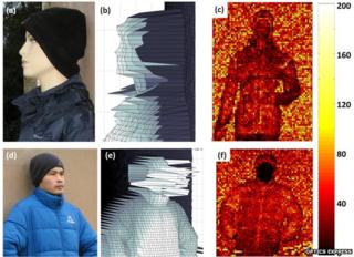 3D camera imaging