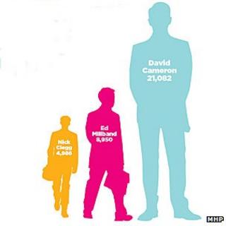 MHP/Synthesio party leaders graphic