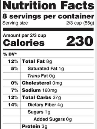 Fat in, sugar out: Label creates new food hierarchy
