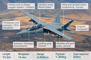 Textron Scorpion